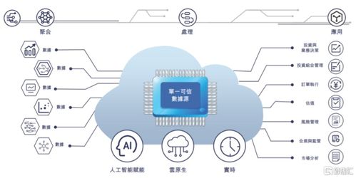 迅策科技遞表港交所 高毛利難掩凈利虧損，基礎(chǔ)電信業(yè)務(wù)成雙刃劍