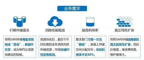浙江電信構建“一朵云”數據基座 以FusionStorage為關鍵業務云存儲引擎，夯實基礎電信業務數字化基石